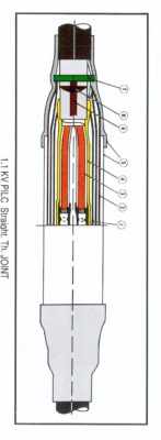 Đầu cáp ngầm hạ thế 3 CORES & 2 CORES & 4C, 5C, 6C, 1.1KV